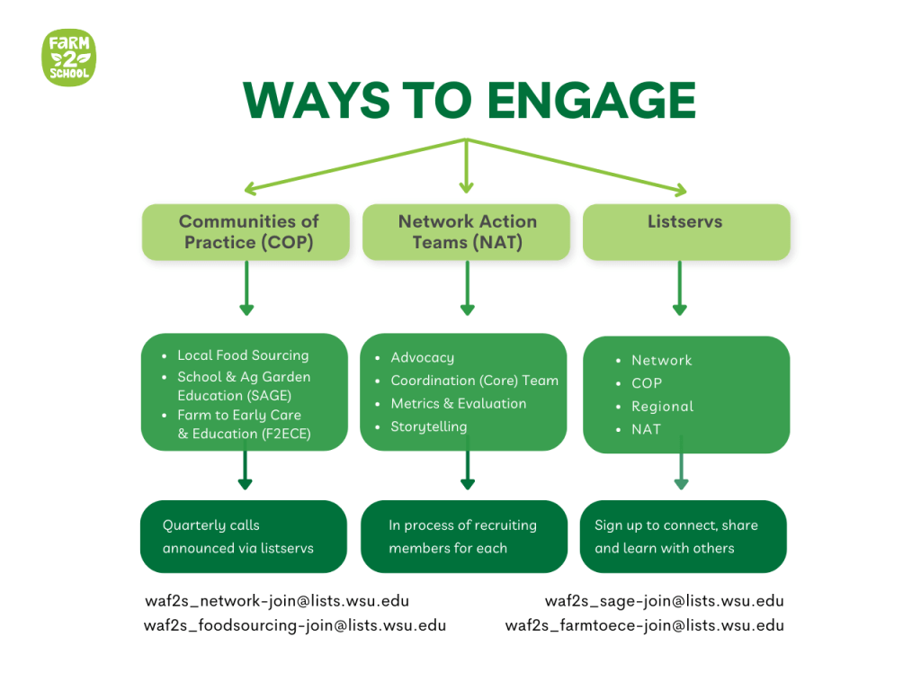 WA SNAP-Ed FORUM 2024_WAF2SN (2)